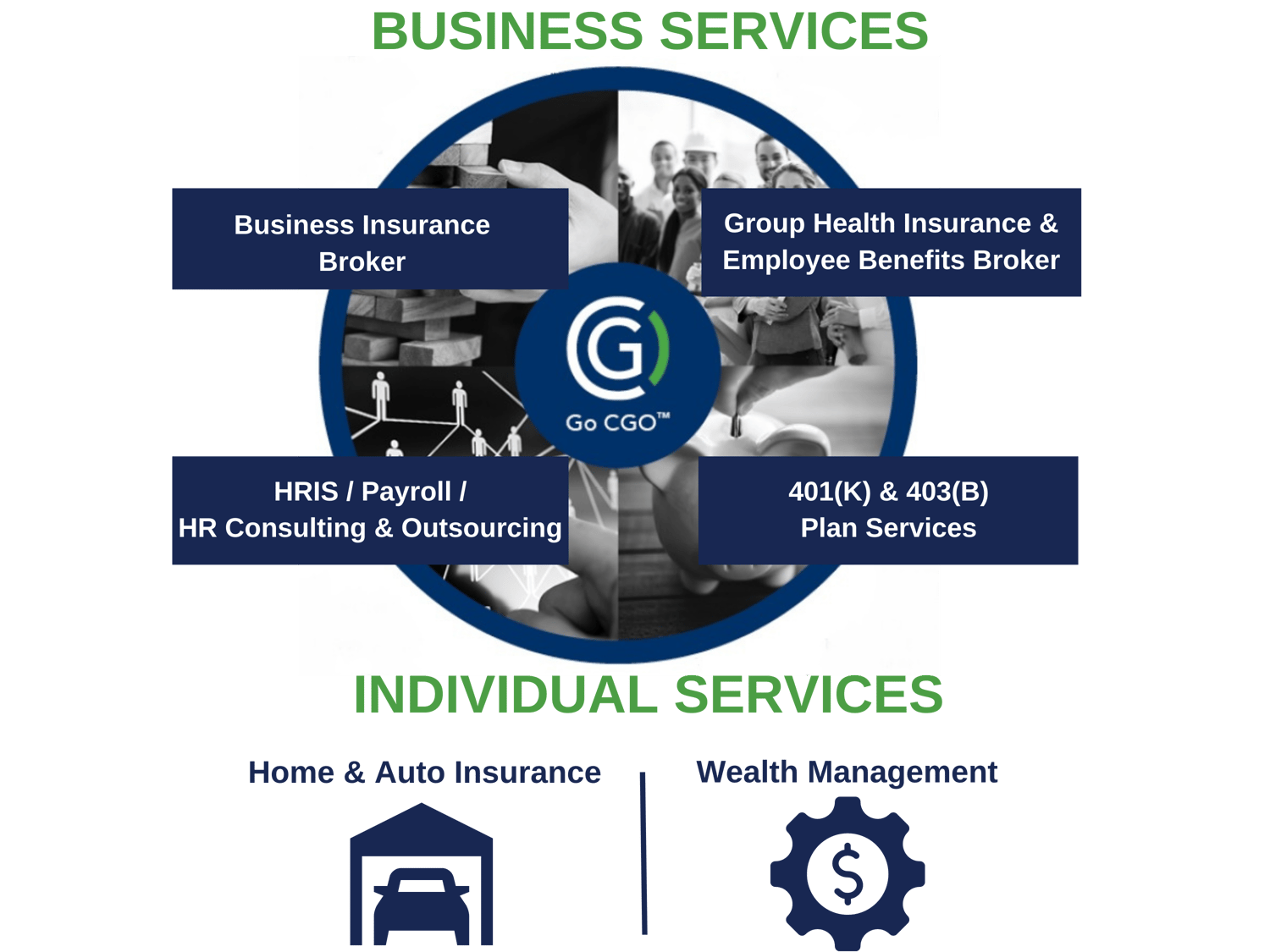 Employee Benefits Package Example